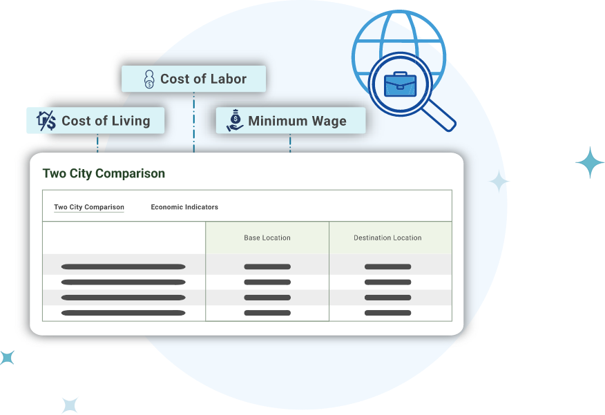 Cost of Living Comparison Calculator by ZIP Code, City, & International ...
