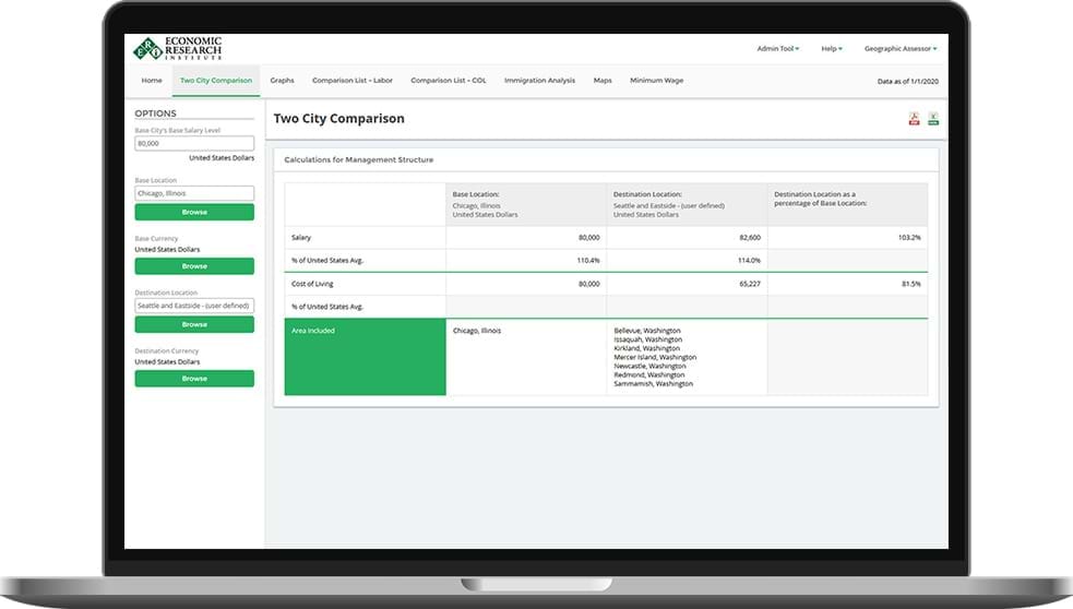 Cost of Labor Geographic Differentials Cost of Labor Calculator